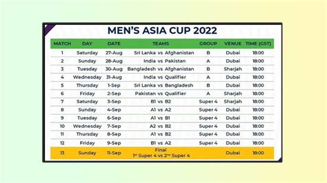 cricbuzz asia cup|Men's T20 Asia Cup 2022 Matches .